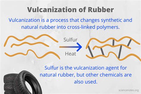 Rubber vulcanizing Tester exporters|Rubber Vulcanization Process .